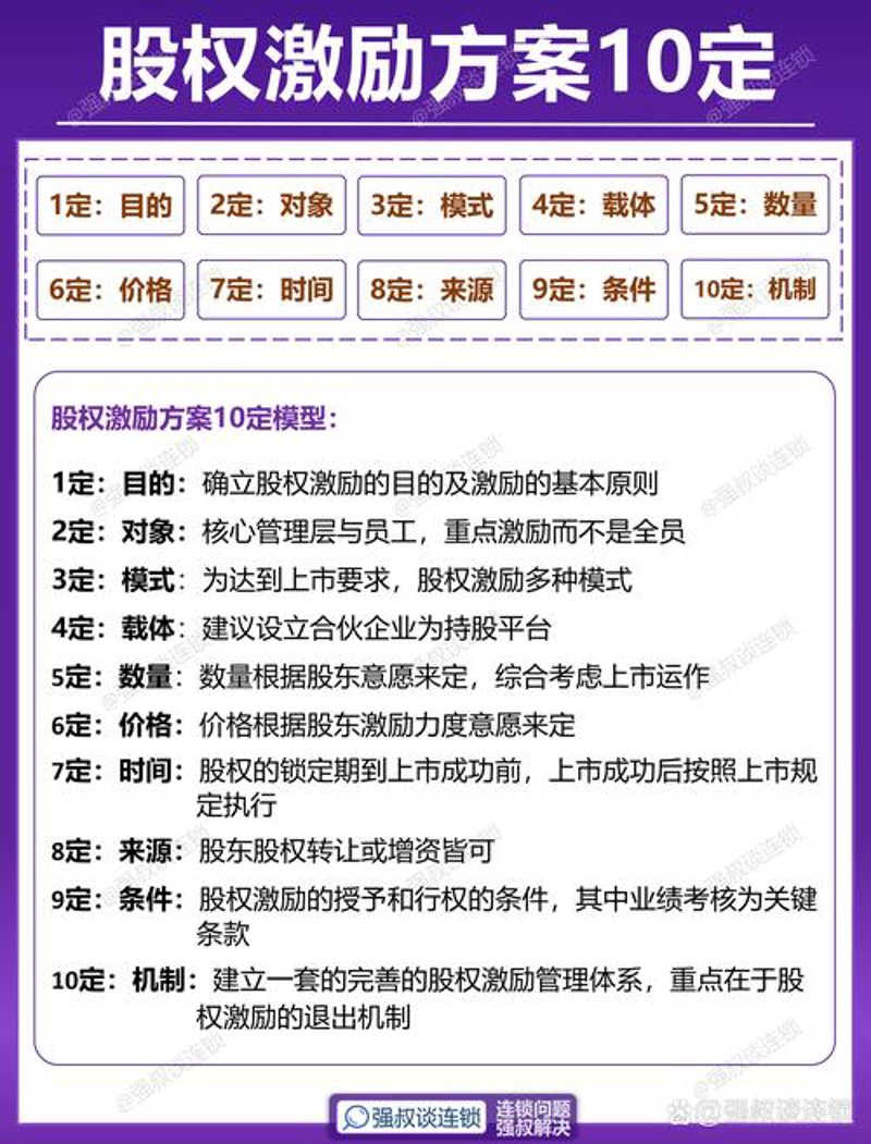 薪酬绩效管理