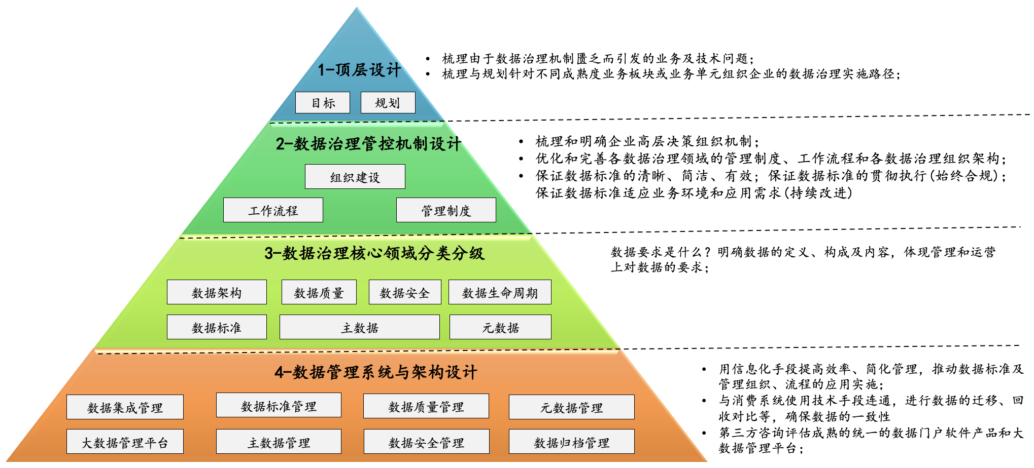 数据治理 - 百思特管理咨询集团