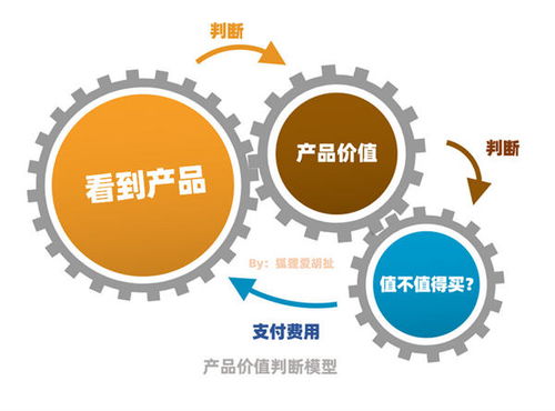 重新定义 消费属性 你的产品就能卖更贵