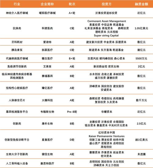 李彦宏自曝差点从业生命科学 一则 官宣 药企市值涨320亿港元 走私247支人体细胞被上海海关截获 高瓴将完成180亿美元新募资